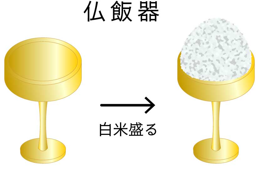 実家の仏壇に供える仏飯器の自作イラスト